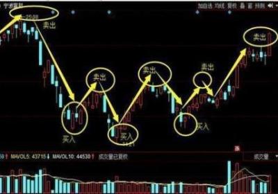 股票解套的操作方法有哪些？股票解套有什么技巧？