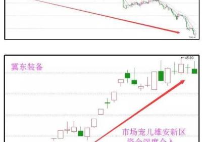 股票如何解套有效?这三个实用方法必须知道!