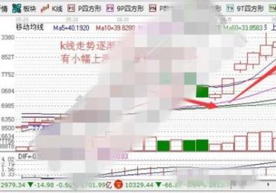 个股筑底反弹信号如何捕捉？