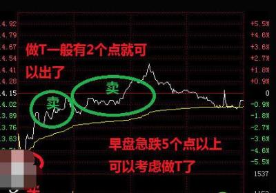 如果股票被套怎样解套呢?这几个方法可试一下