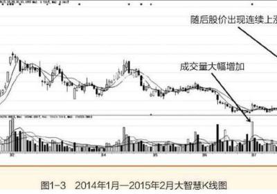 炒股跟庄技巧有哪些？短线跟庄思路分享