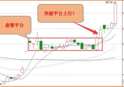 通俗易懂的波段操作技巧，新股民看过来