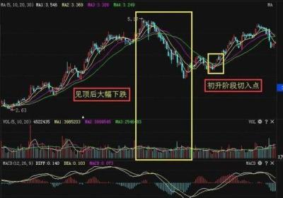 股票波段如何做?股票波段操作技巧