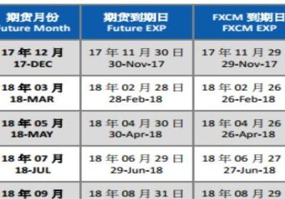 2018年每月股票交割日是什么意思？有哪些股票交割方式？