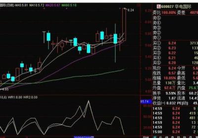 股票亏损50%怎么解套？有什么建议?