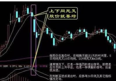 股票亏损走不出来了怎么办?哪些信号必须撤退?