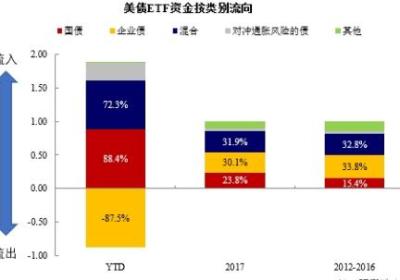 美国股票波动的原因有哪些?