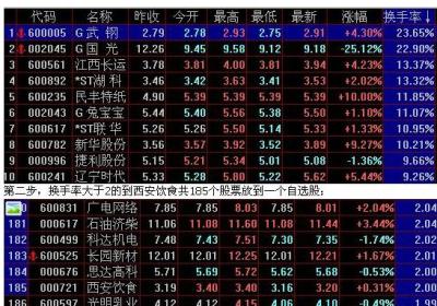 短线选股法100成功的方法分享