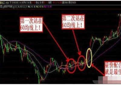 15分钟超短线选股战法详解