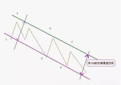 股票低吸高抛解套方法？解套有哪些误区和技巧？