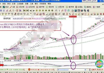 运用macd波段买卖的技巧是什么?