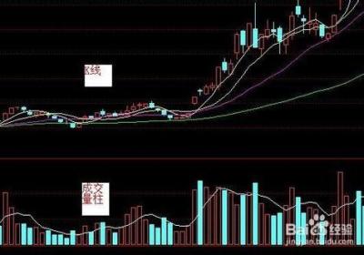 通过成交量和价格的关系怎样预测股票的涨跌？