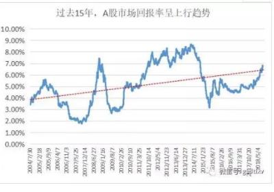 抄底A股易风险分析