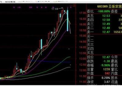 股票连续3个跌停危险吗？