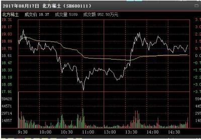 分时高抛低吸实战技巧分享