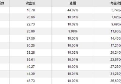 东方材料涨停预测