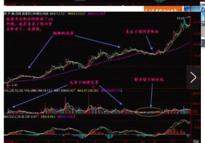 跌破60日均线挖坑洗盘手法详解
