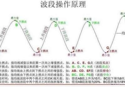 股票如何做好波段？波段操作基本知识讲解