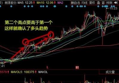 实用的股票波段操作方法 关于波段操作的实用心得