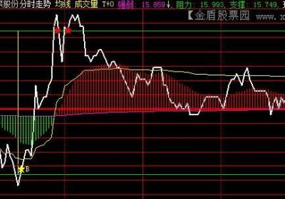 股票稀释解套计算方法有哪些?分别怎么操作?