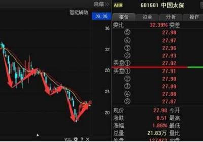 次新股全仓被套解套技巧及分析