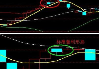 恒指波段技巧使用教程