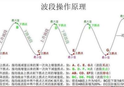 波段如何选股?波段选股有哪些技巧?