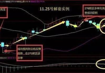 股票全仓被套能半仓出来吗