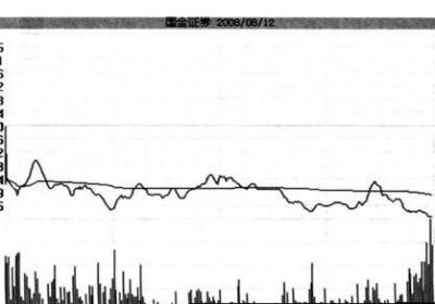 跌停洗盘后暴涨的股票怎么找?如何应对洗盘?