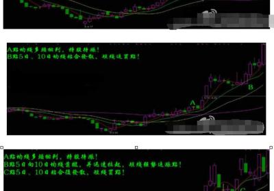 均线如何波段操作？均线的波段操作图解