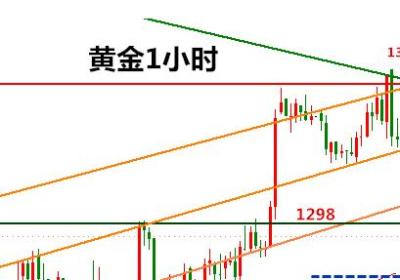 中长线波段如何操作？最佳买卖点在哪？