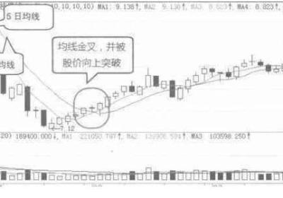 波段操作几日均线好?短线怎么选择?