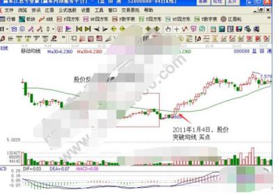 根据均线做波段操作的实战解析