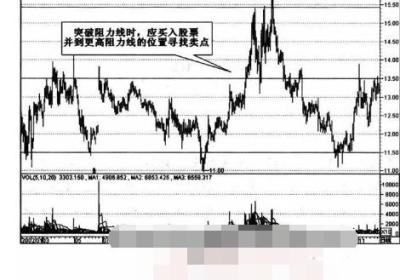 炒股怎样波段操作？具体步骤是怎样的？