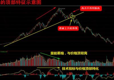 股票5分钟波段操作技巧有哪些?需要注意什么?