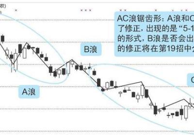 适合波段操作的股票怎么选?有哪些?