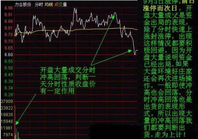 打压洗盘和出货的分时图区别图解