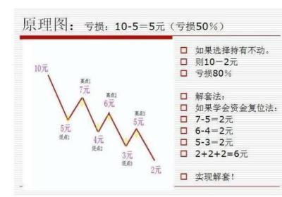 股票被套几年解套的方法是什么?