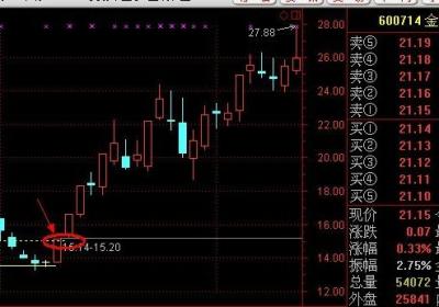 底部找涨停选股的方法和公式