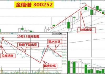 庄家一直不封死跌停什么意图？是否可以抄底？