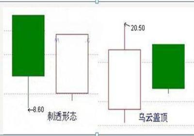 什么是刺透形态，刺透形态实例详解