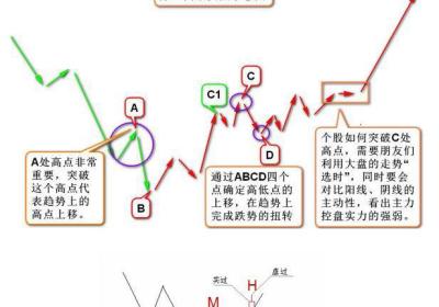 波段为王超越短线技术有用吗?