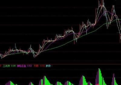 2018主力吸筹出货指标公式，如何判断出货?