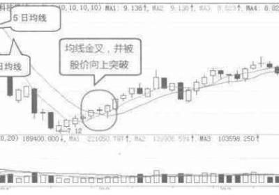 短线波段最佳均线设置是多少日均线?