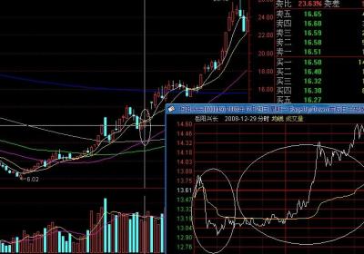 庄家对倒洗盘手法解析，什么是对倒?