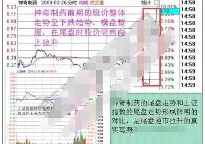 庄家逆市自救尾盘拉升的目的有哪些?