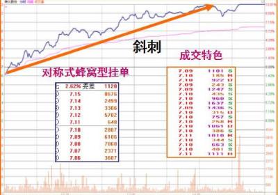 斜刺型涨停板分时图盘点