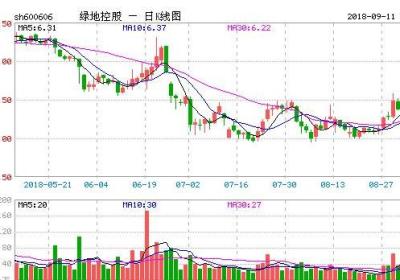 高位买入股票的解套方法是什么？怎么运用？