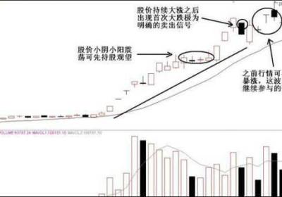 十年波段操作的经验分享