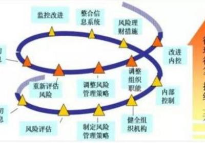 可防止被套的率然资金管理法则，你了解多少？